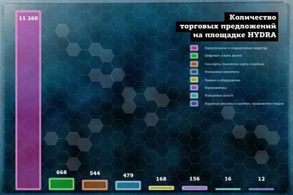 Кракен ссылка тор на сайт