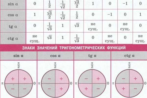 Кракен даркнет ссылка для тор