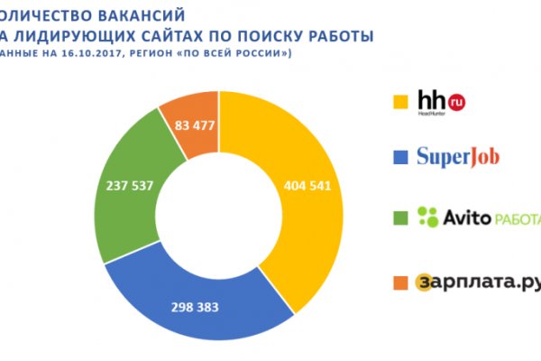 Кракен даркнет маркет