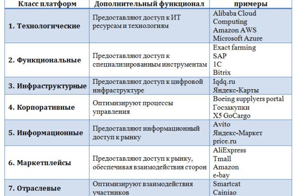 Даркнет каталог