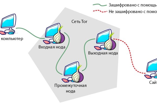 Кракен интернет площадка