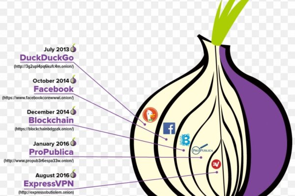 Кракен магазин морепродуктов